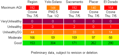 Full Year Max AQI Results